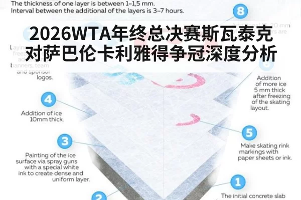 2026WTA年终总决赛斯瓦泰克对萨巴伦卡利雅得争冠深度分析